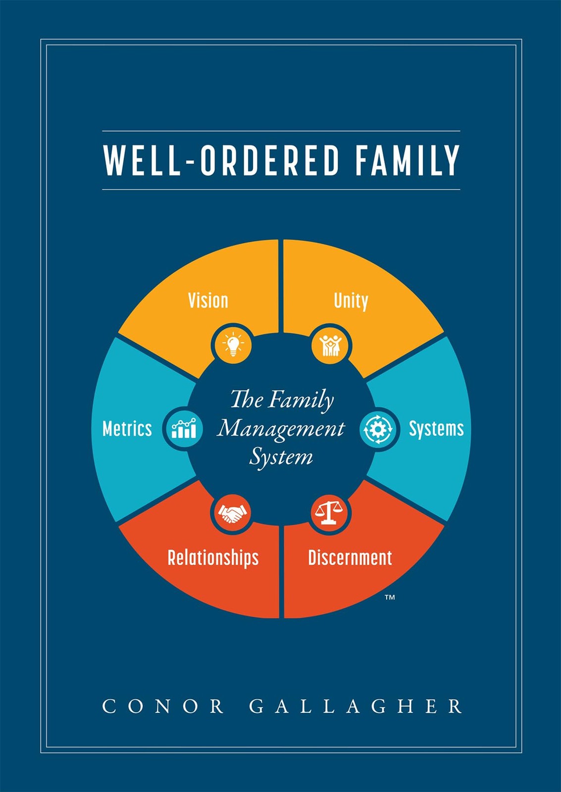 Well Ordered Family