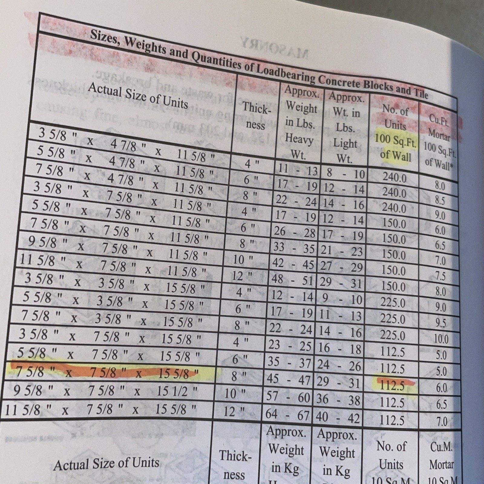Walkers Building Estimator’s Bible Reference Book 30th 2015 Builder Construction