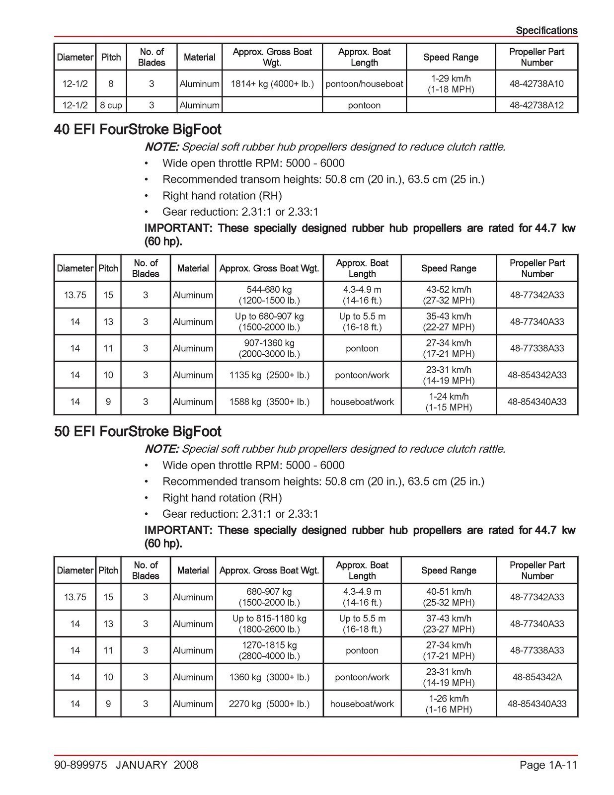 MERCURY 40 50 60 BigFoot 40 Jet EFI FourStroke 4 Cyl SERVICE MANUAL — JACKET