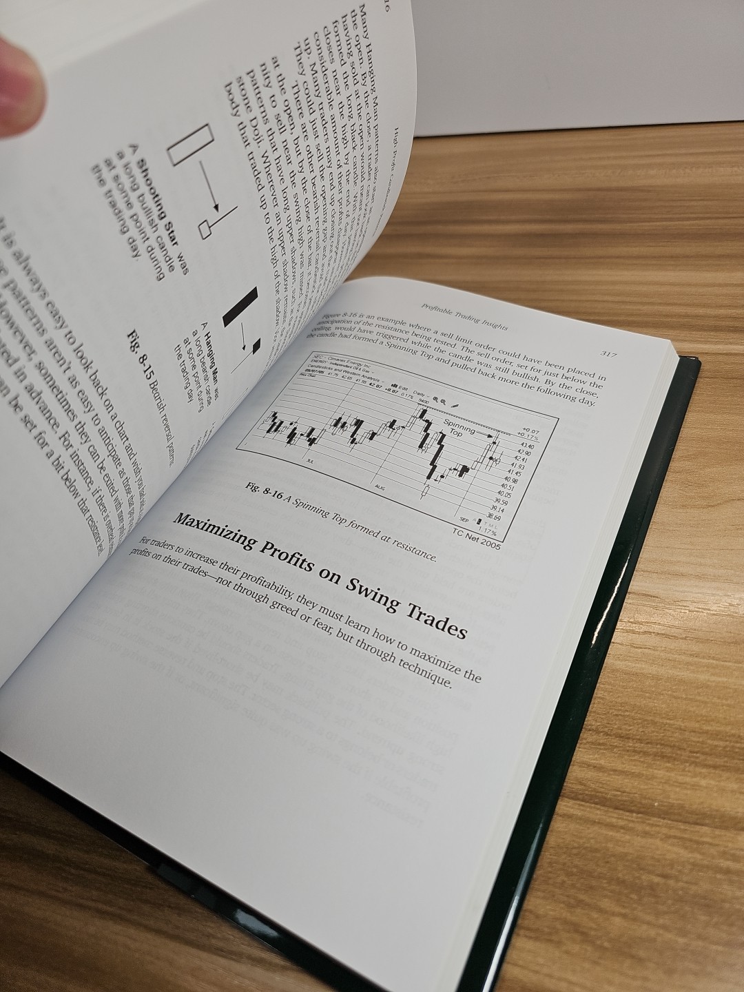 High Profit Candlestick Patterns : Turning Investor Sentiment int
