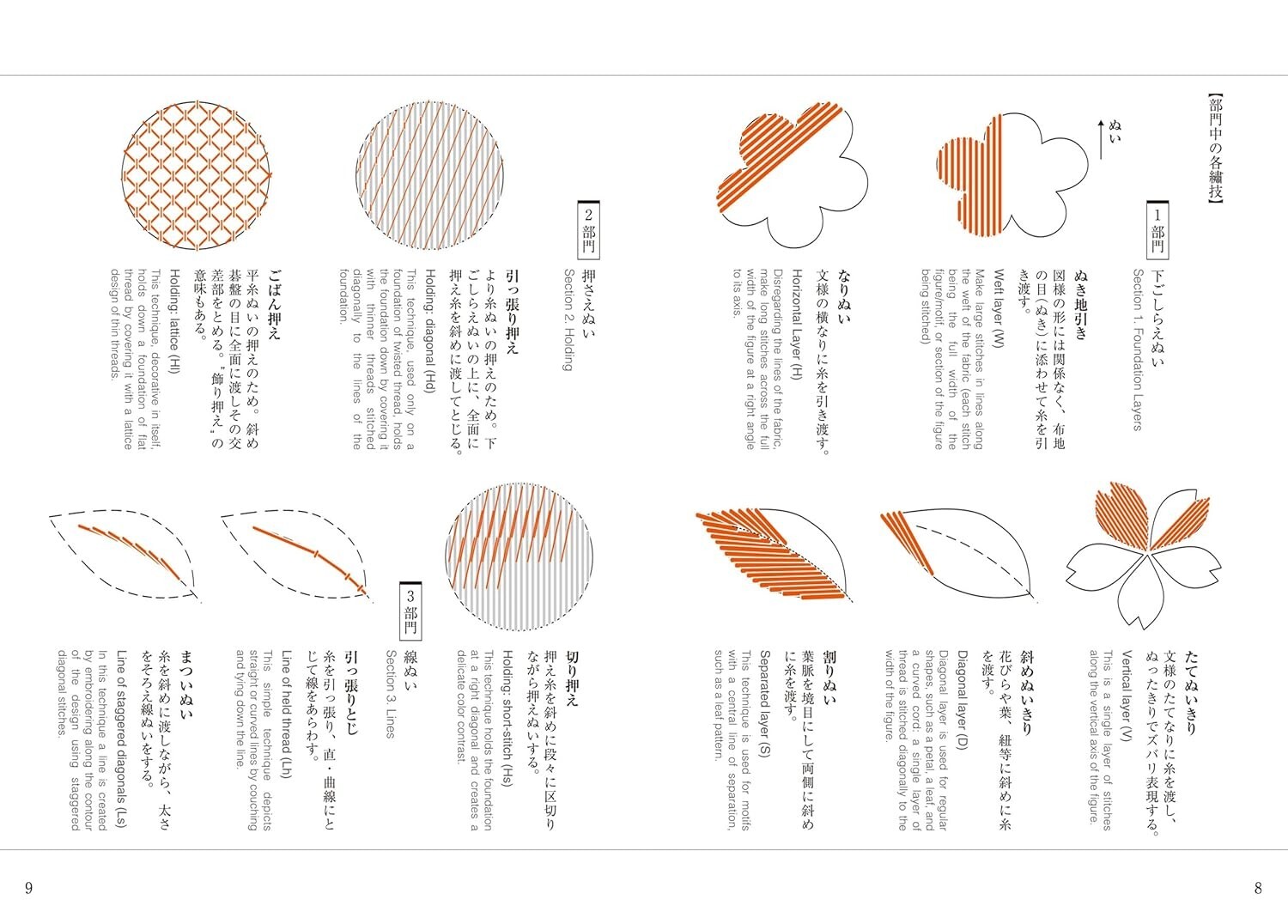Traditional Japanese Patterns Set Japan Visual Design Book Art Reference Used