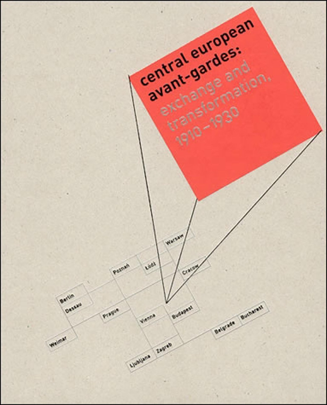 Central European Avant-Gardes: Exchange and Transformation, 1910-1930 — hard…